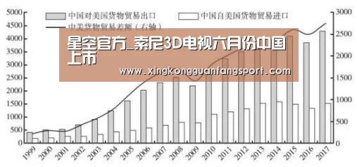 星空官方_索尼3D电视六月份中国上市(图1) 星空官网