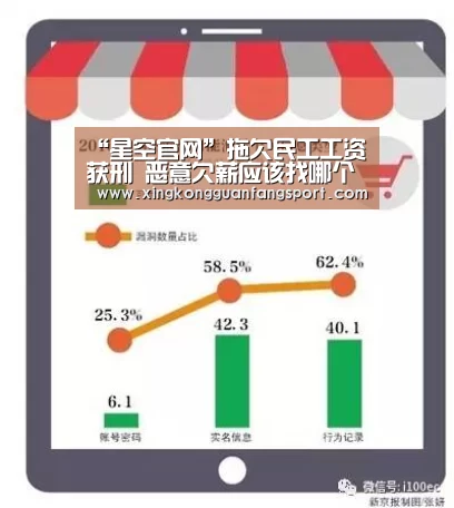 “星空官网”拖欠民工工资获刑 恶意欠薪应该找哪个部门维权?(图1) 星空平台